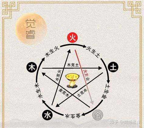 火克木吗|五行相克